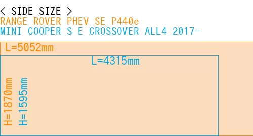 #RANGE ROVER PHEV SE P440e + MINI COOPER S E CROSSOVER ALL4 2017-